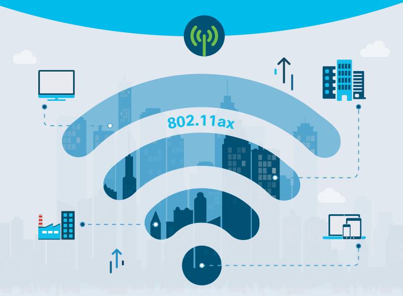 Wi-fi 6: что это и как он может улучшить работу интернета?