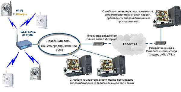 Tp-link — wifi роутеры, адаптеры, точки доступа, ip камеры - вайфайка.ру