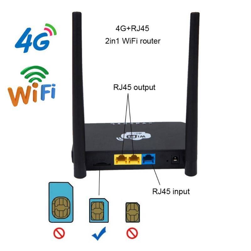 Роутеры 3g 4g wi-fi