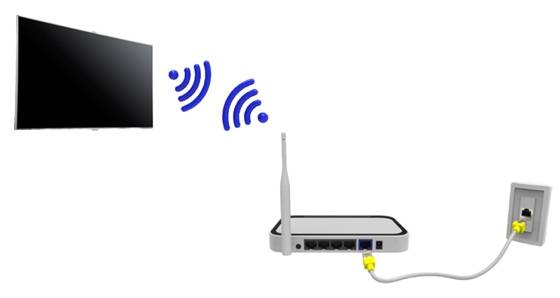 Как подключить телевизор к интернету через кабель с помощью роутера и напрямую