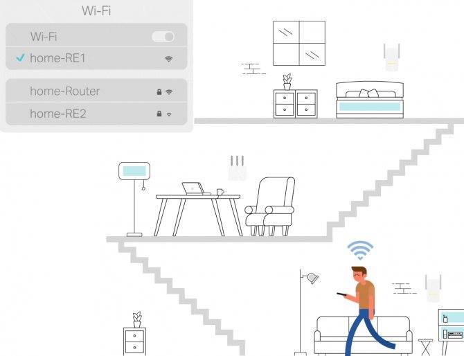 Бесшовный wifi роуминг на роутерах keenetic — как настроить mesh сеть дома своими руками в квартире