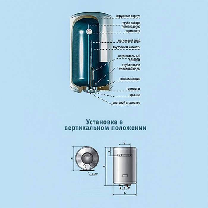 Какой водонагреватель лучше — проточный или накопительный, как выбрать, производители и отзывы