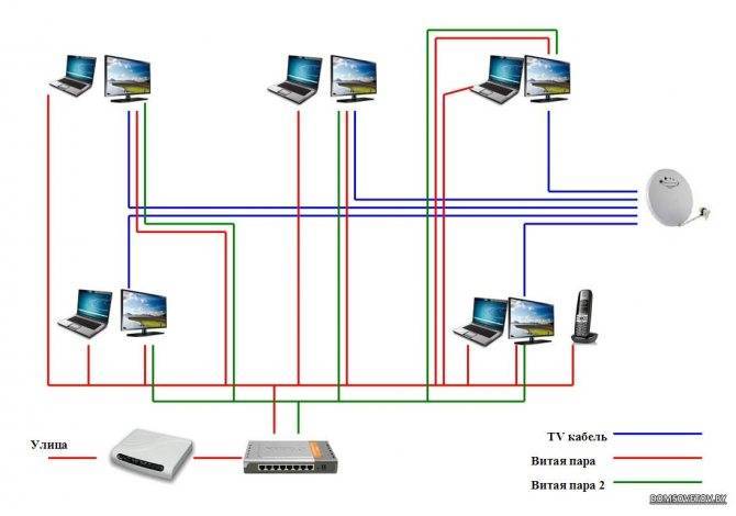 Идеальная планировка домашней сети: подключаем все устройства и расширяем диапазон wi-fi
