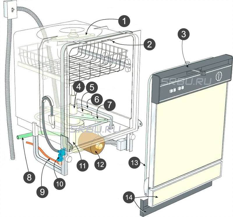 Ошибка e4 в посудомоечной машине: почему появляется и как ее исправить?