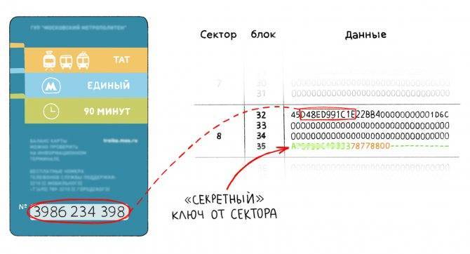 Как привязать карту «тройка» к мобильному телефону — инструкция тарифкин.ру