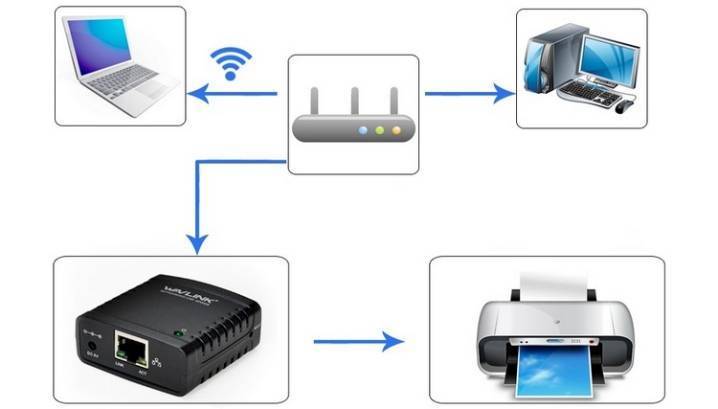 Подключение и настройка принтера по wifi