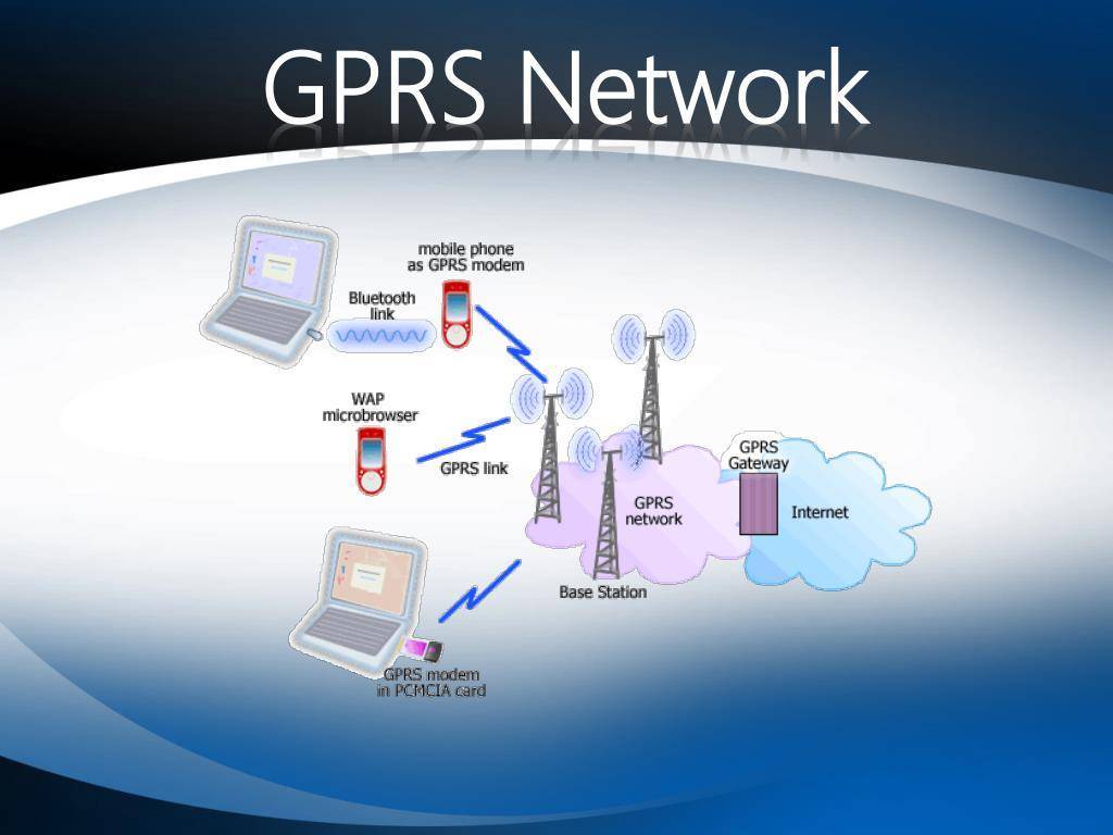 Terms » про gprs – блог о пакетной передаче данных в мобильных сетях. - страница 22
рубрика - terms :: про gprs - блог о пакетной передаче данных в мобильных сетях.