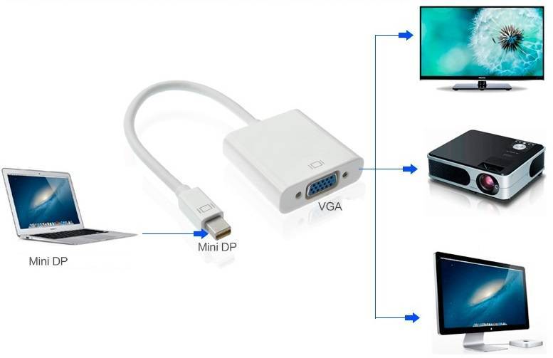Подключение компьютера к телевизору с помощью hdmi — все способы