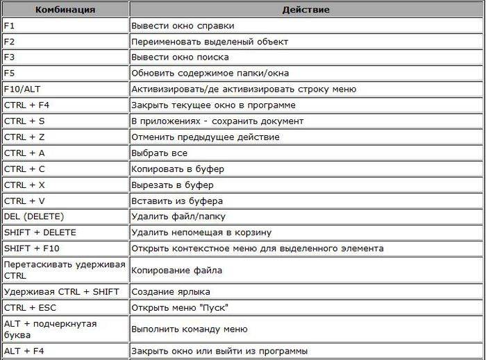 Чтобы изображение осталось на экране после завершения программы надо использовать команду