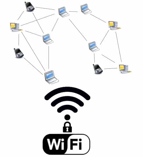 Как создать домашнюю сеть через wi-fi роутер?