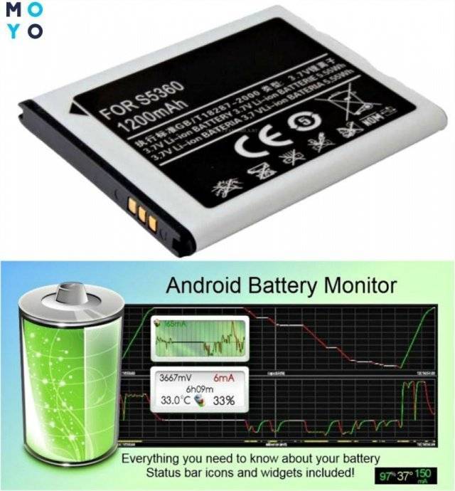 Быстро садится батарея — как сэкономить заряд телефона android и iphone и увеличить время работы