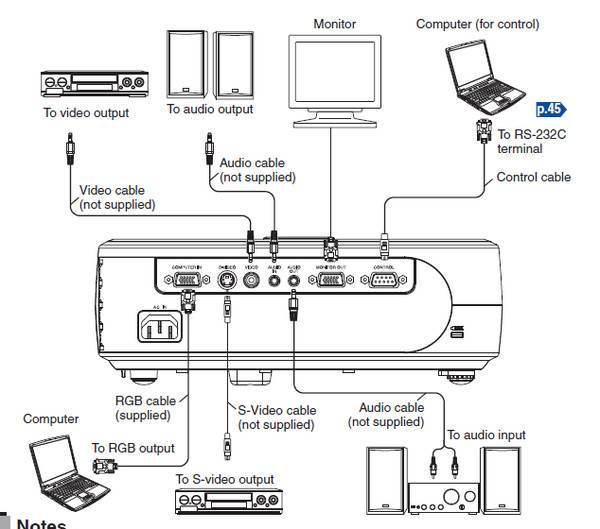 Как подключить проектор к ноутбуку, компьютеру на windows 10, 7, xp: через hdmi, vga, usb, wi-fi, установить, соединить, схема, управление