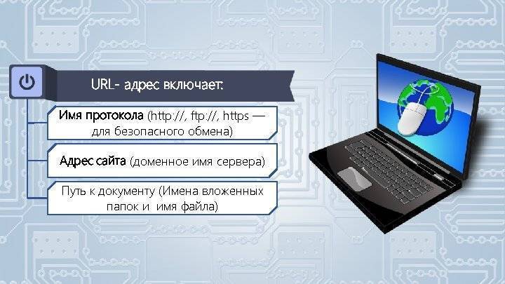 Https ftp tatar ru izbirkom ppz. URL адрес. URL адрес протоколы. Протокол передачи файлов FTP. Адрес сайта пример.