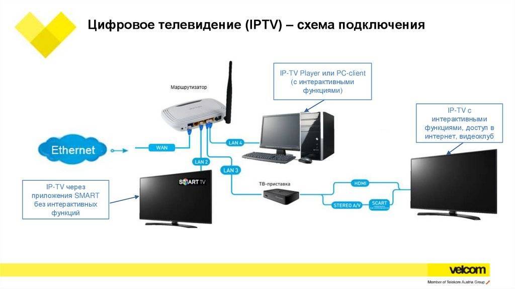 Карта подключения интернет