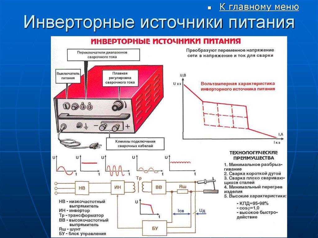 Презентация сварочные инверторы