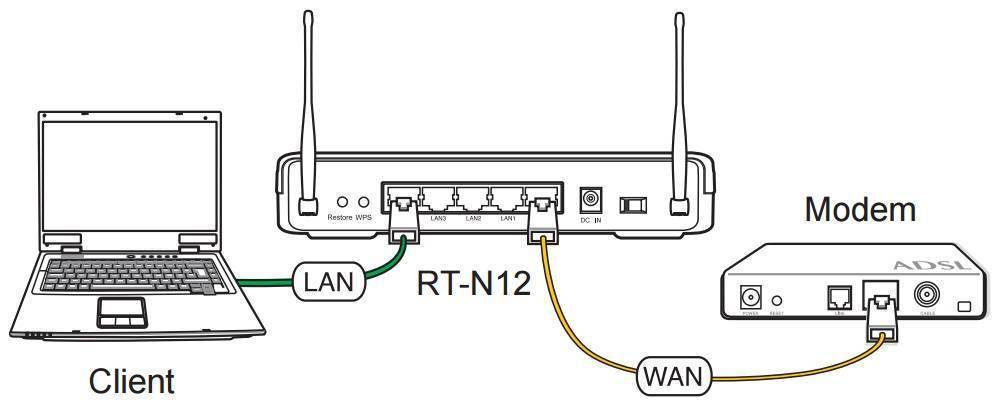 Инструкция по подключению и настройке wi-fi роутера
