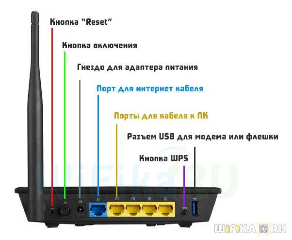 Настройка adsl модема роутера по wifi по кабелю rj-11