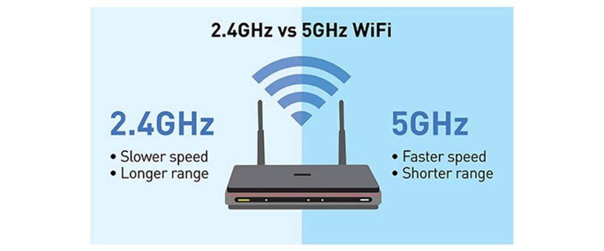 Какую выбрать частоту wi-fi – 5 ггц или 2,4 ггц – преимущества решений
