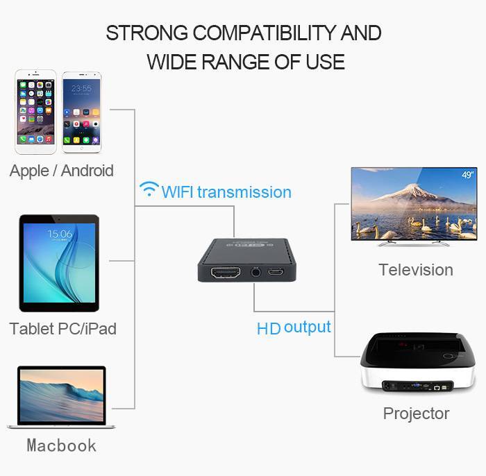 Подключение macbook к телевизору