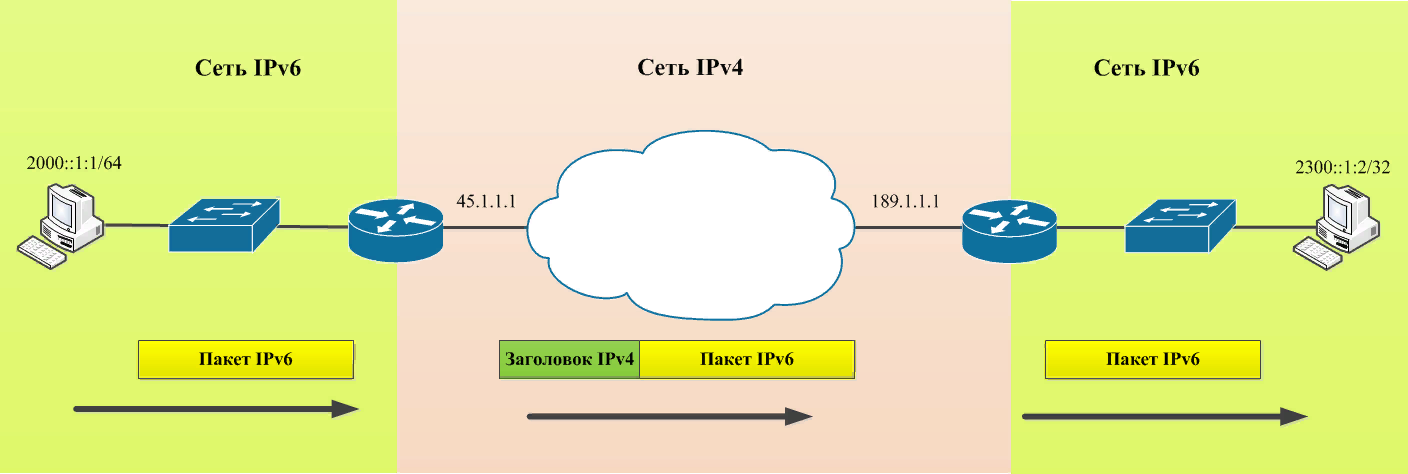 Ip сети c. Ipv6 адресация. IP пакет ipv6. Адресация ipv4. Протоколы ipv4 и ipv6.