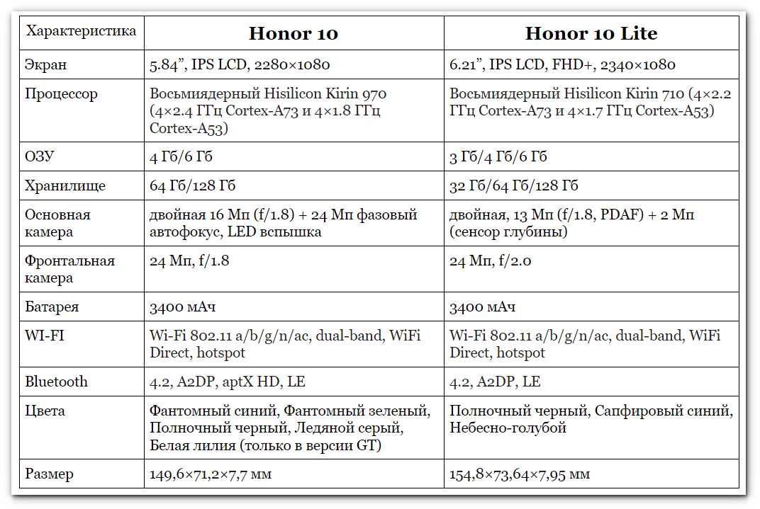 Honor 10x lite vs huawei honor 7x: в чем разница?