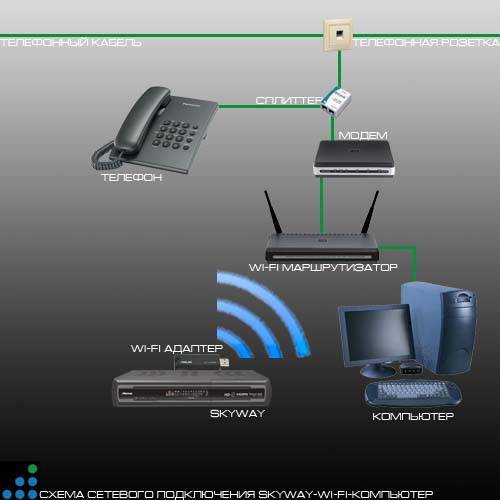 Wi-fi адаптер для телевизора: принцип работы, как выбрать