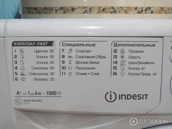 Как стирать пуховик в стиральной машине – подробная инструкция для хозяек