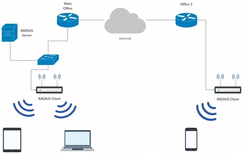 Что такое mesh система wifi — оборудование и применение меш сетей - вайфайка.ру