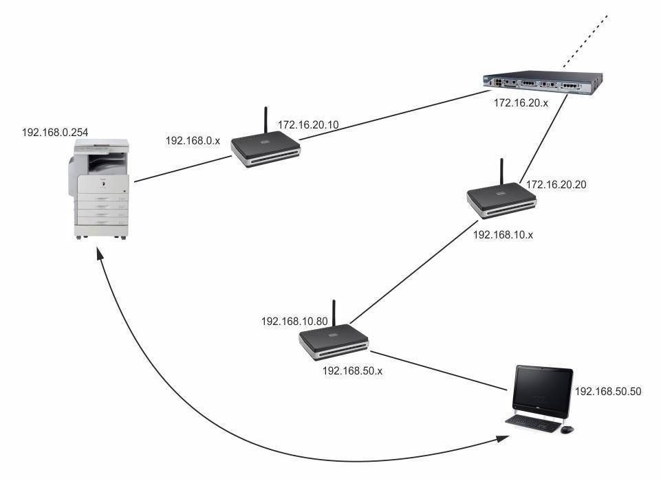 Локальная сеть через wi-fi роутер - как создать и настроить. инструкция по настройке на windows 7 и 10