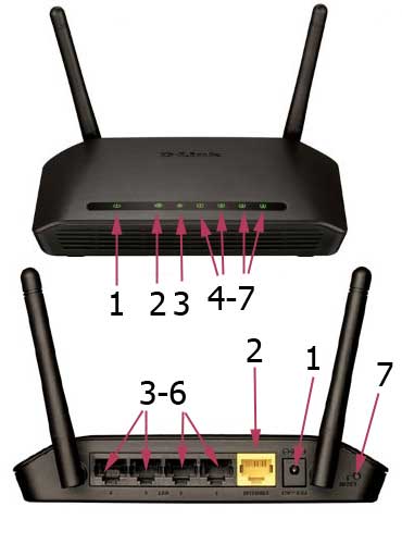 Dir-615: комплексная настройка интернета, wi-fi, iptv