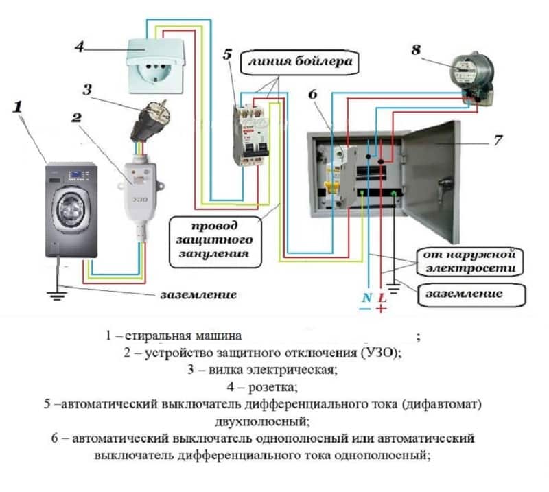 Узо и автомат на стиральную машину: 6 критериев выбора надежной защиты