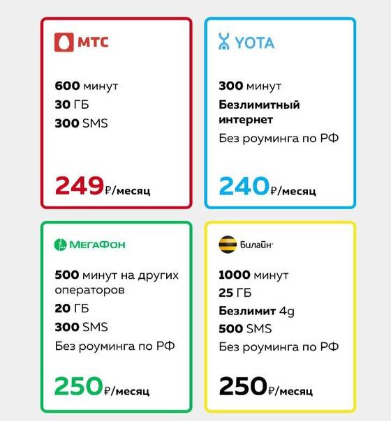 Мтс сим карта для роутера 4g тарифы безлимитный