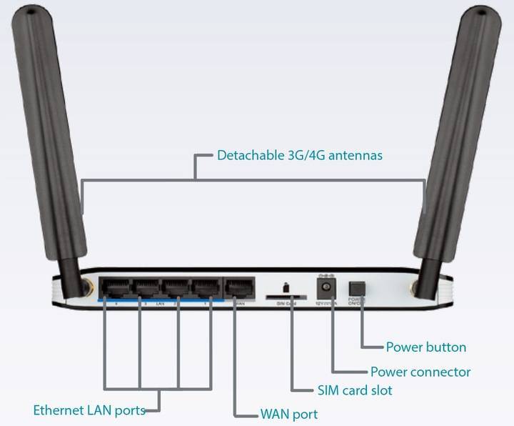 Wi-fi роутер с usb-портом. как и какой выбрать?