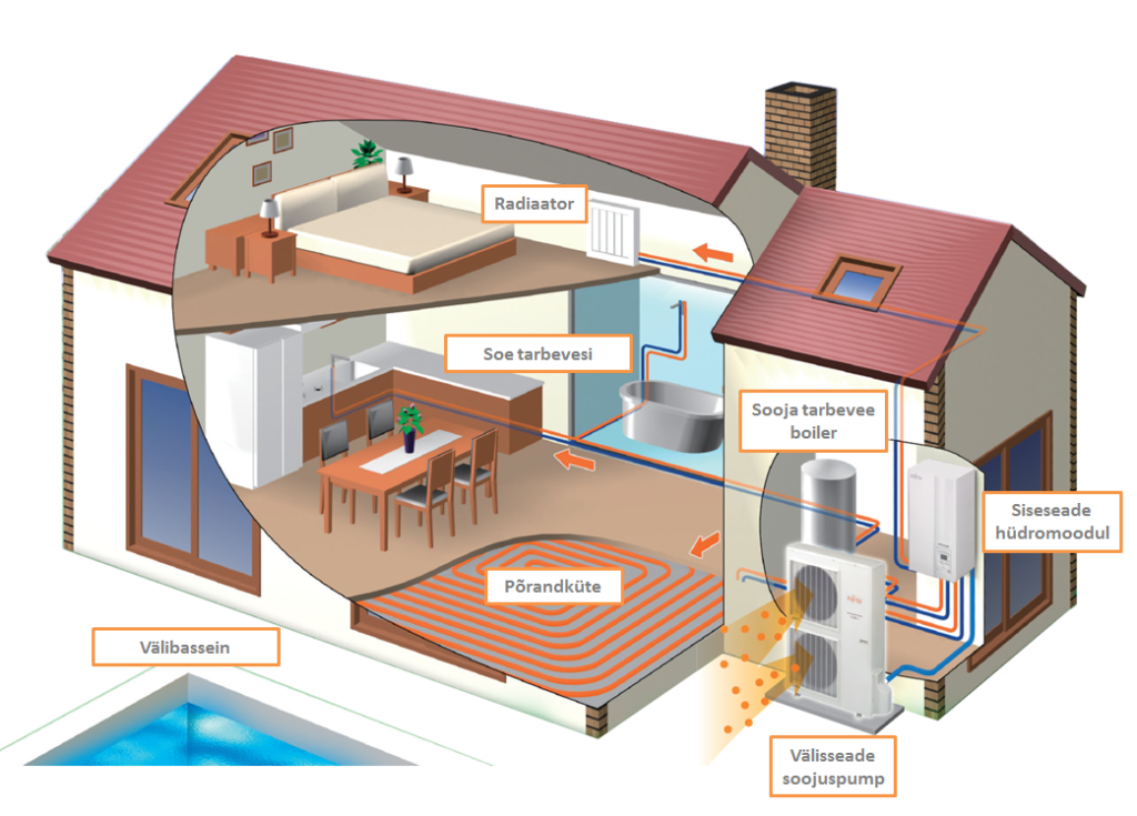 Отопление частного дома. какое лучше: газ или электричество – reconomica — истории из жизни реальных людей