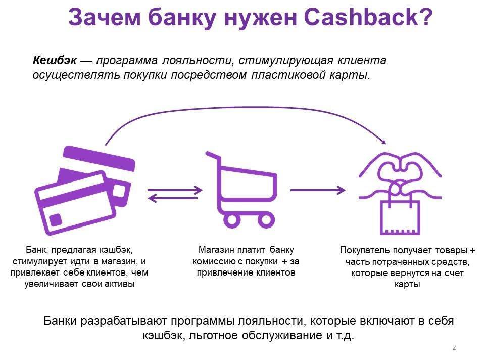 Кэшбэк (cashback) – примеры, списки, условия и как вернуть больше