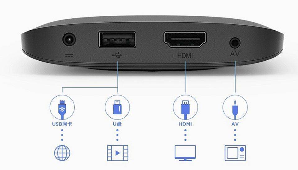 Подключение и Настройка Приставки Xiaomi Mi Box и Медиаплеера Mi Smart TV Stick на Android к Телевизору