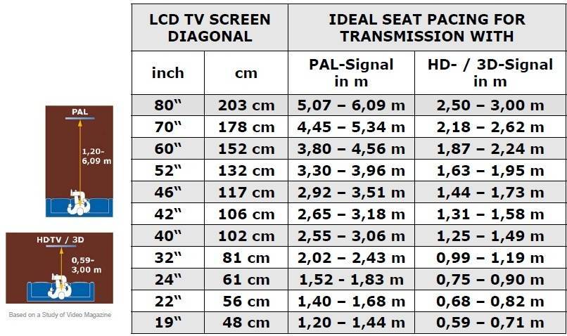 43 дюйма это сколько см телевизор: диагональ, ширина, высота, длина и размеры в сантиметрах