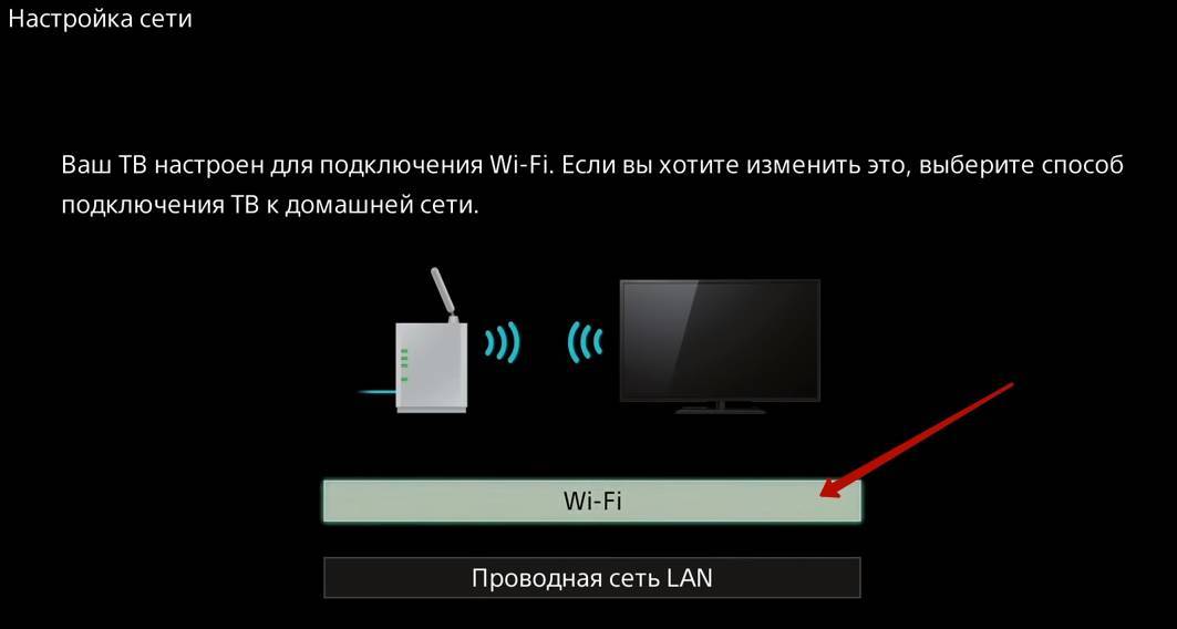 Настроить Wifi На Телевизоре Сони Бравиа