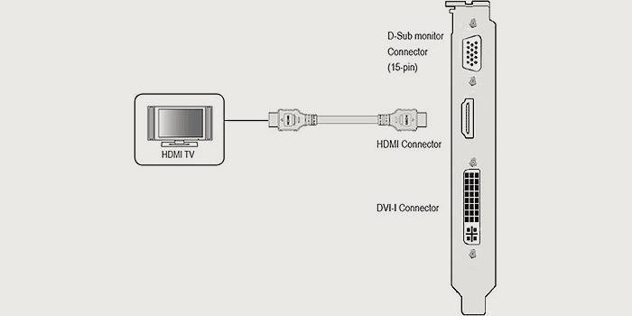 Как подключить компьютер или ноутбук к телевизору через кабель: hdmi, dvi, vga, usb-c, mini displayport, thunderbolt