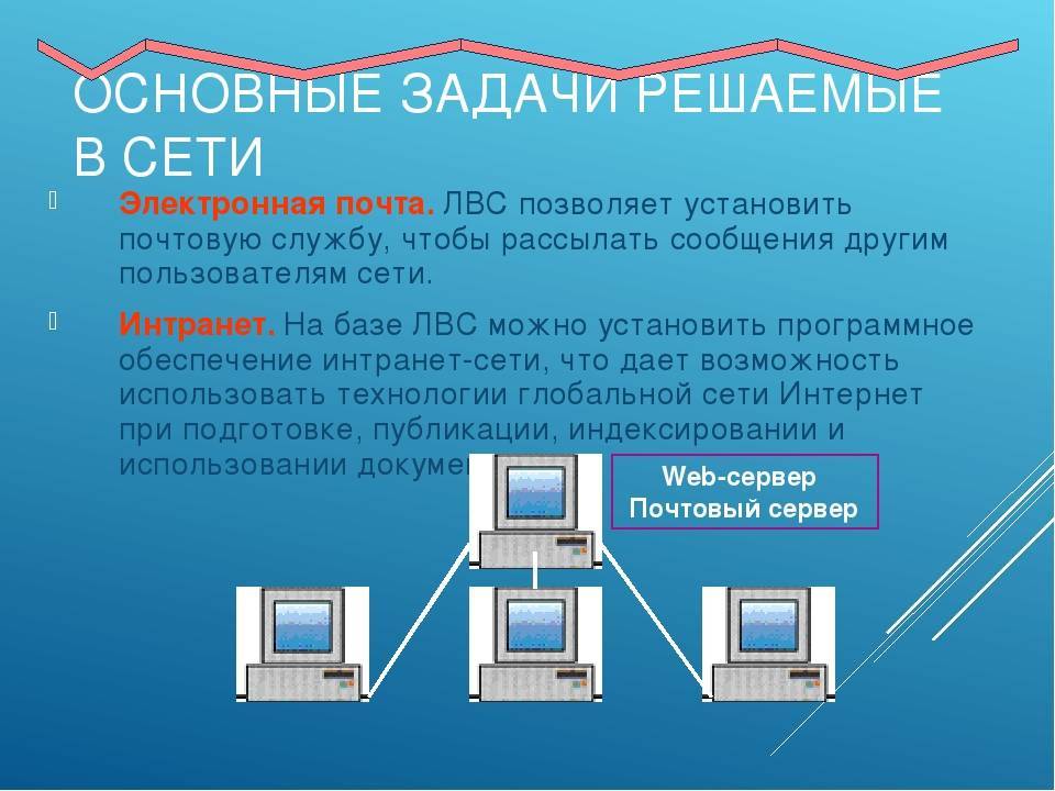 Что такое локальная сеть lan (лвс - создание и настройка) | настройка оборудования