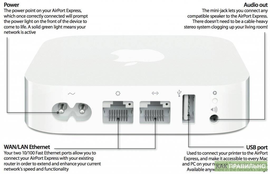 Настройка Роутера Apple Airport Express — Подключение к Компьютеру и Установка Интернета по WiFi