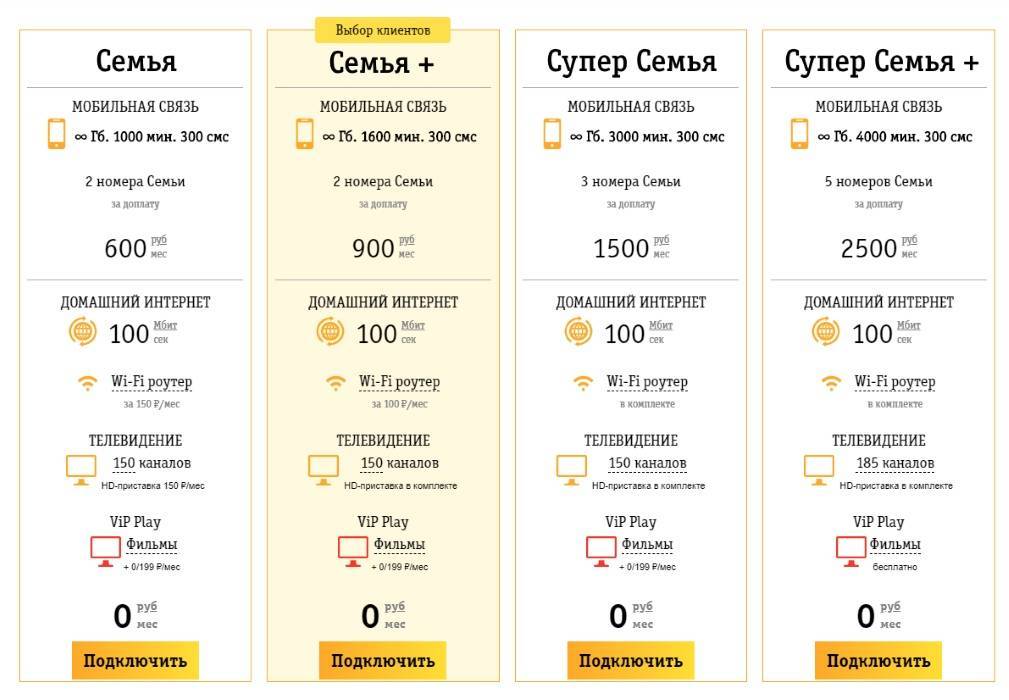 Нашёл тариф с домашним интернетом 500 мбит/с за 650 рублей, да еще с безлимитным мобильным. как подключить