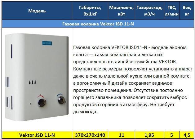 Газовые колонки вектор — возможные причины сбоя в работе и способы их ремонта