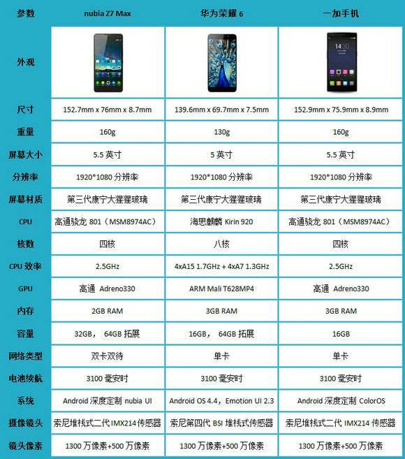 Обзор смартфона honor 7a | infohuawei