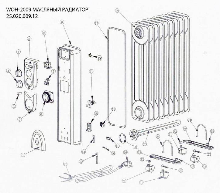 Масляный радиатор: устройство и принцип работы, характеристики и выбор