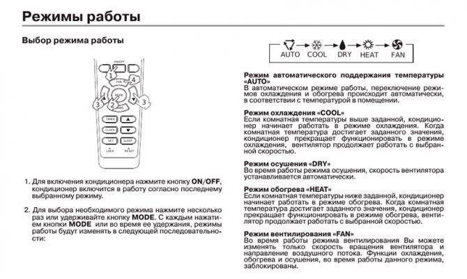 Обозначение режимов кондиционера: heat, dry, fan, cool, fan, sleep на русском