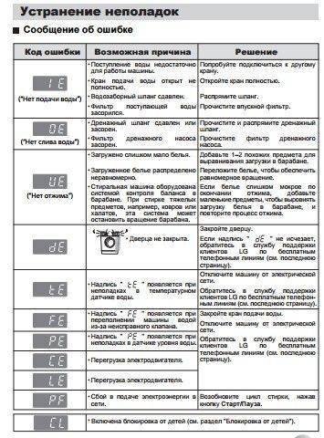 Коды ошибок стиральных машин lg: полный список и инструкция по устранению | ichip.ru