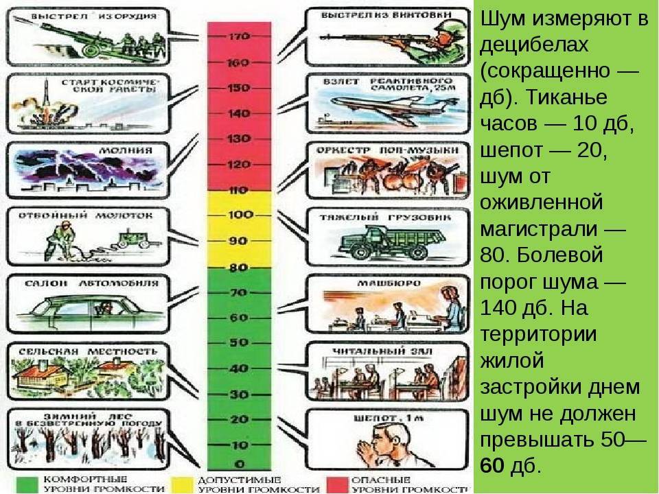 Уровень шума сравнение