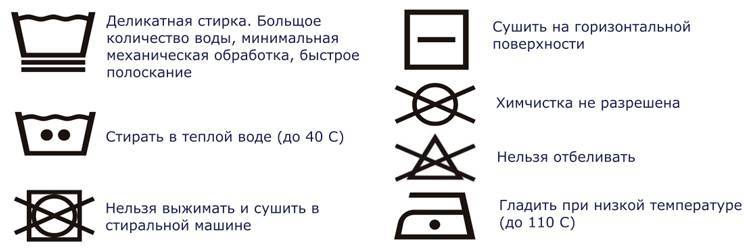 Значки на стиральной машине: что означают, основные символы и обозначения на стиралке