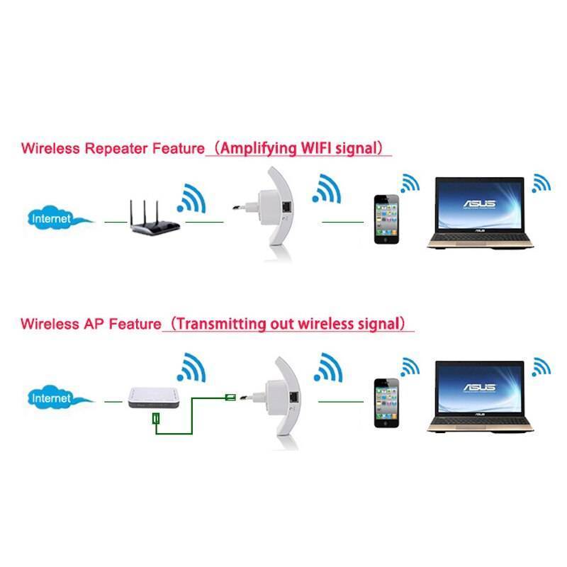 Усилитель wi-fi (вай фай) сигнала роутера — как сделать репитер (повторитель) своими руками, как настроить, схема, отзывы